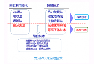 大气污染综合解决方案