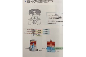 圆盘旋转型RTO/