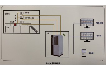 固定排放源监测