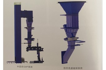 危废预处理系统